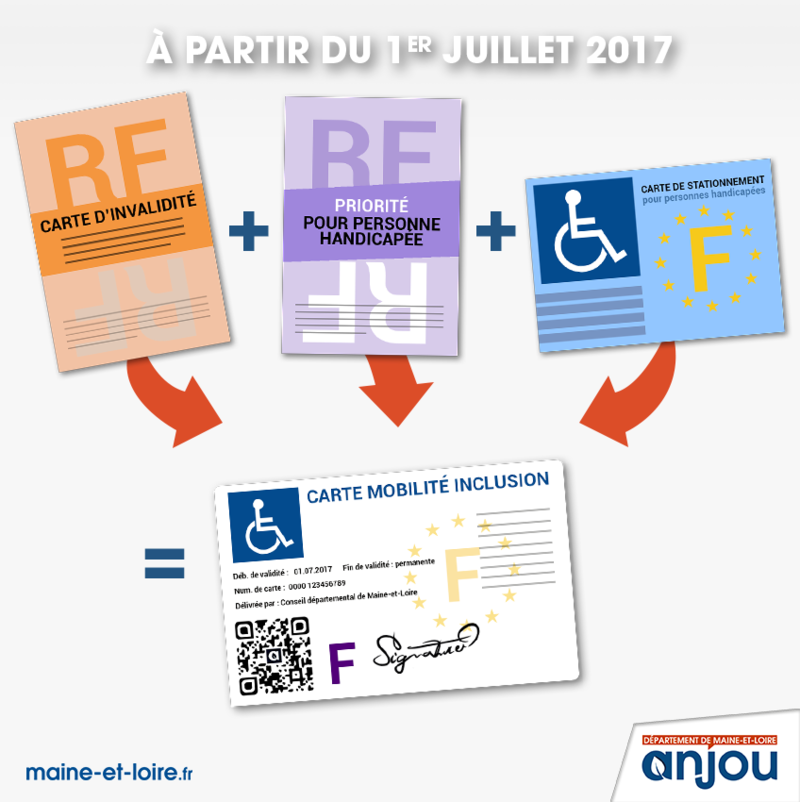 La carte mobilité inclusion : une carte 3 en 1